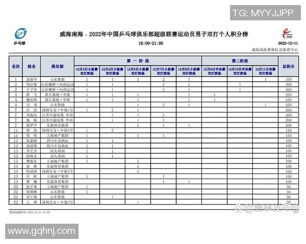 乒超联赛积分榜最新动态分析及各队表现评估 乒超联赛积分榜最新动态分析及各队表现评估
